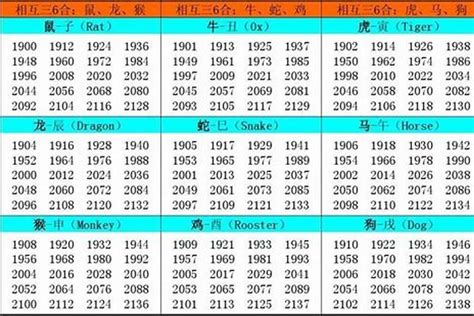 63年属什么|63年属什么命 1963年出生是什么命